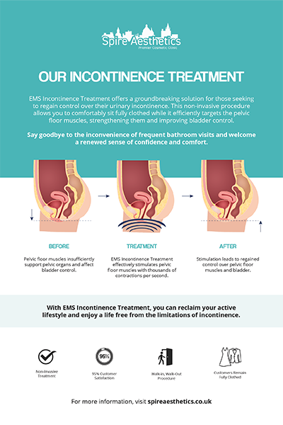 image of how urge incontinence Bloxwich treatment works