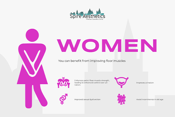 Image of Ems urge incontinence treatment Bloxwich benefits