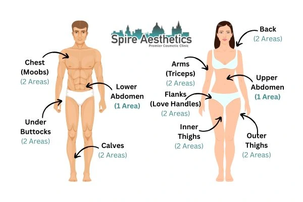 Cryolipolysis Prices Bloxwich