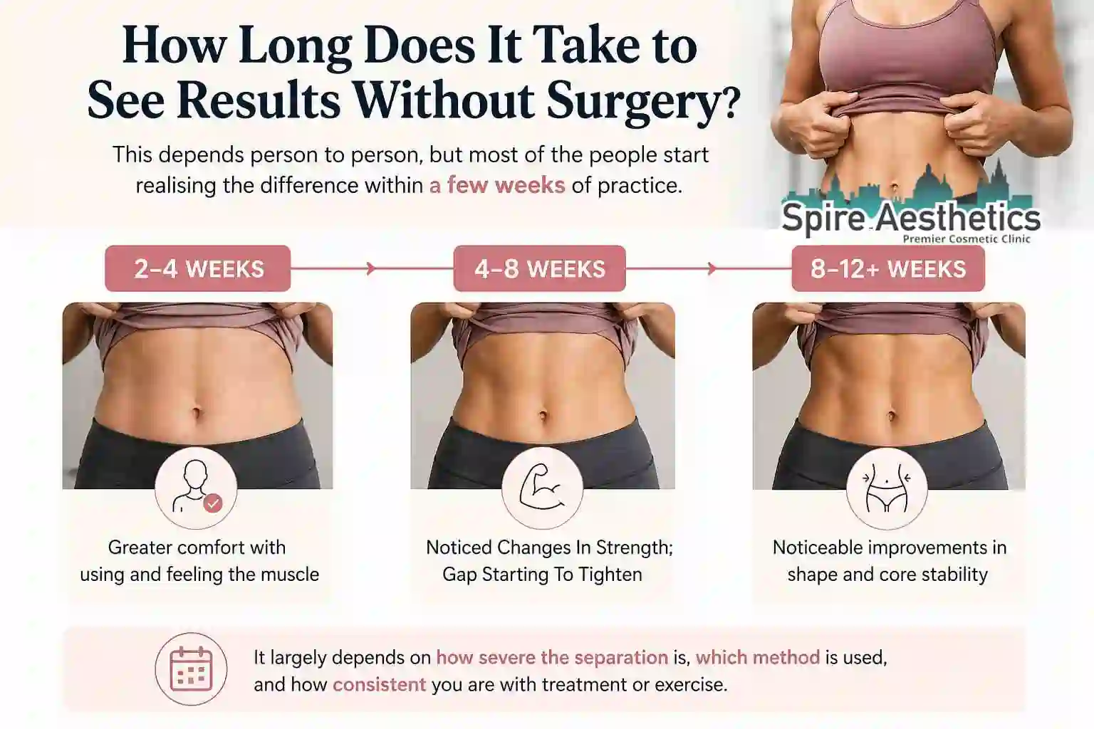 How Long Does It Take to See Results Without Surgery Bloxwich?